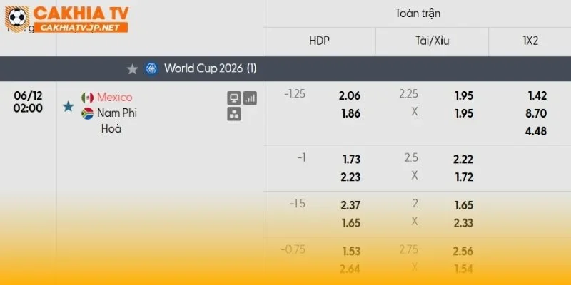 Mexico vs Nam Phi lúc này có sự chênh lệch?