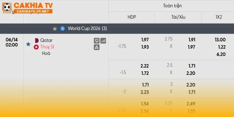 Qatar vs Thụy Sĩ có thể là một cơn mưa bàn thắng